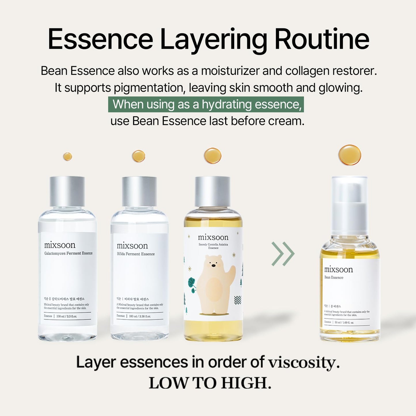 mixsoon Bean Essence-Exfoliating, Hydrating, Fermented Bean Extract, Gentle Formula for Smooth Skin 20ml / 0.68 fl.oz. Korean Glass Skin Care