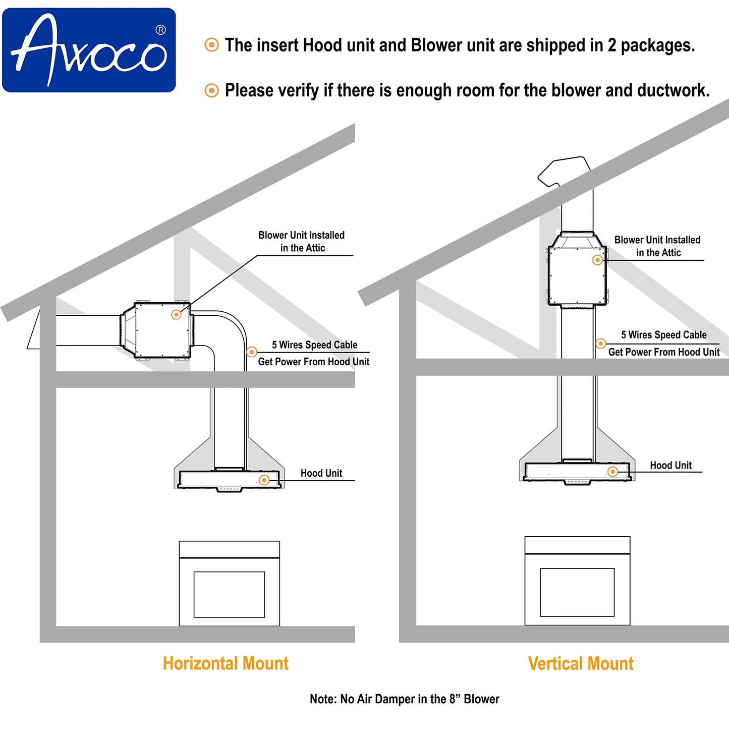 Awoco RH-IT08 11-3/4"D Super Quiet Split Insert Stainless Steel Range Hood, 4 Speeds with a 8” Blower Unit, 1000CFM, Mesh Filters, LED Lights (30”W 8” Vent)