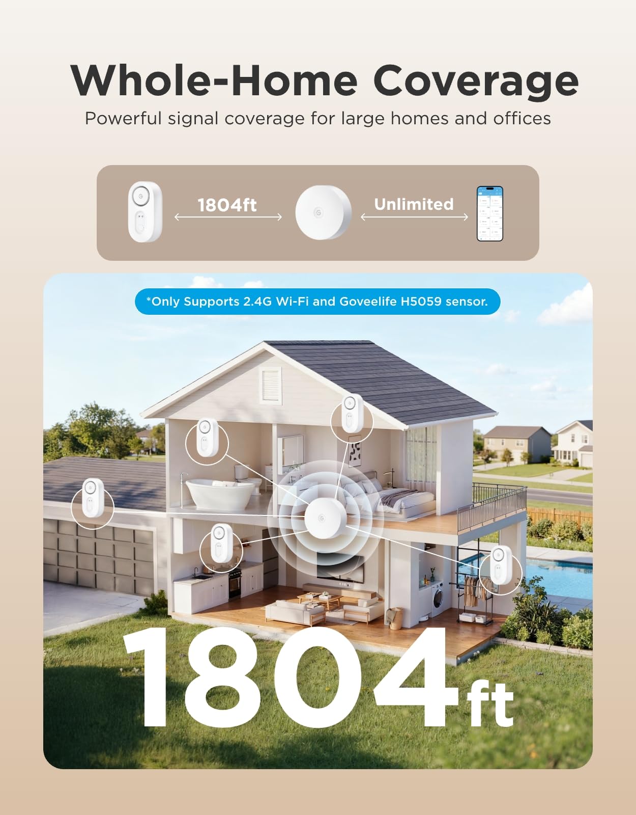 GoveeLife Upgraded Smart Water Leak Detector 1s with 1804 ft Ultra-Long Range, WiFi Water Sensor with SMS/Email/APP Push and Sound Alarm,5-Year Battery Life, 5 Pack, Suit for Home, Basement, Kitchen