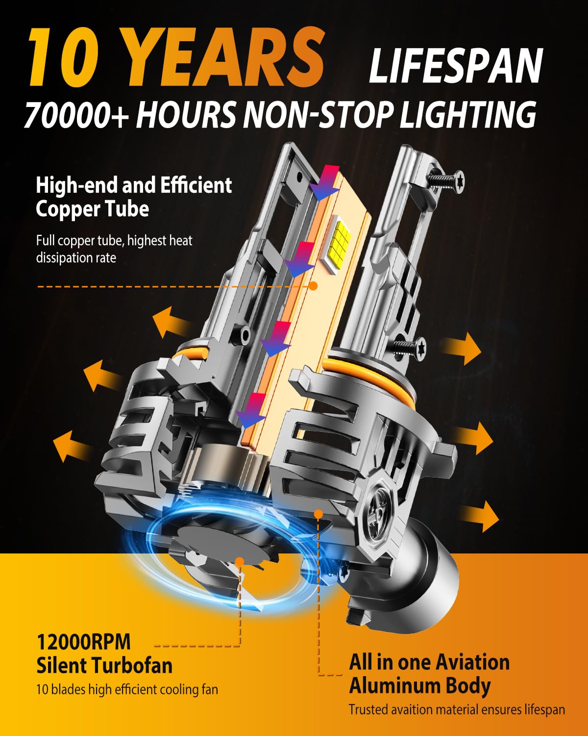 FAHREN Upgraded 9012/Hir2 LED Bulbs, 90,000LM 1500% Ultra-Bright, 1:1 Mini Size 9012 Halogen Replacement, 6500K Cool White, 80000HRS+ Lifespan, Quick Install No Adapter Needed, Pack of 2