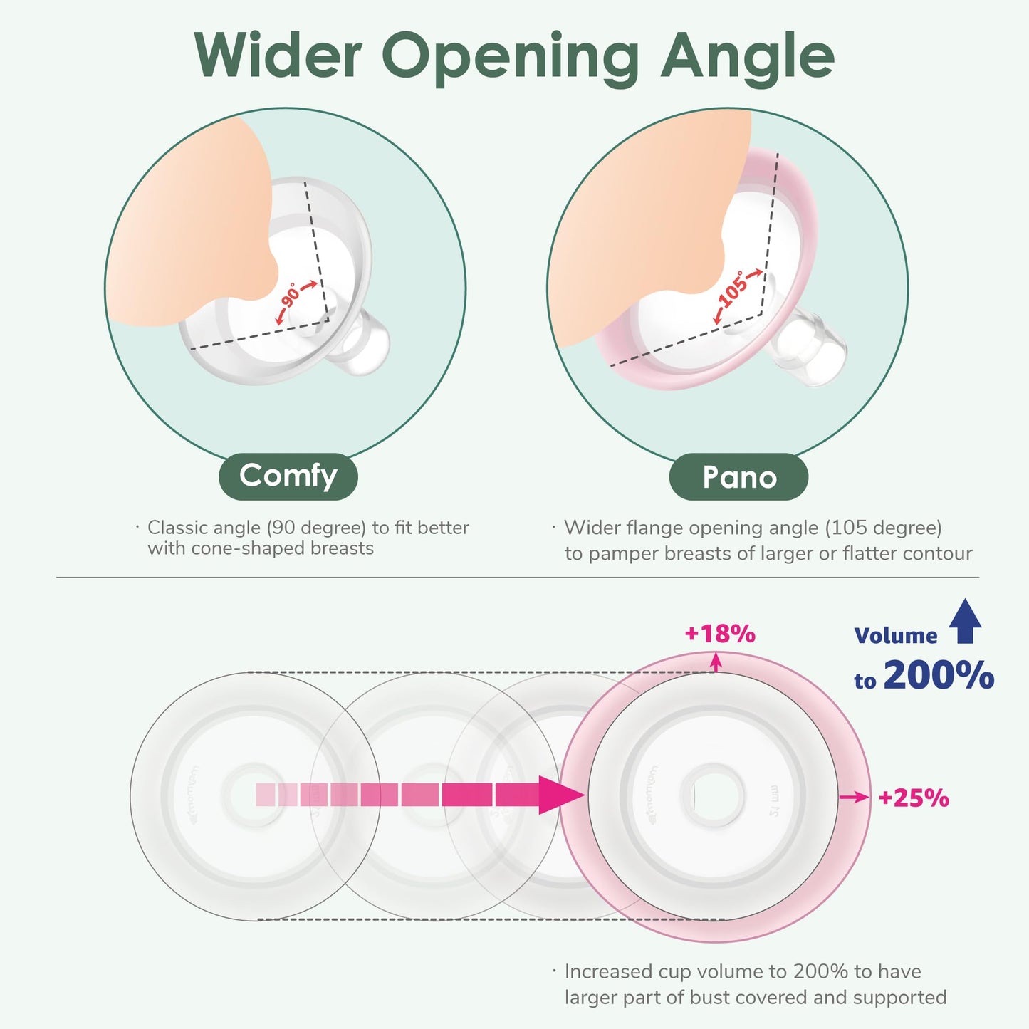 17mm Maymom MyFit Shields, Pano Series; Compatible with Medela Breast Pump- PersonalFit, Freestyle, Harmony, Maxi, Freestyle Flex Connector; Connect to Maymom Widemouth/Narrow Connector, 2pcs