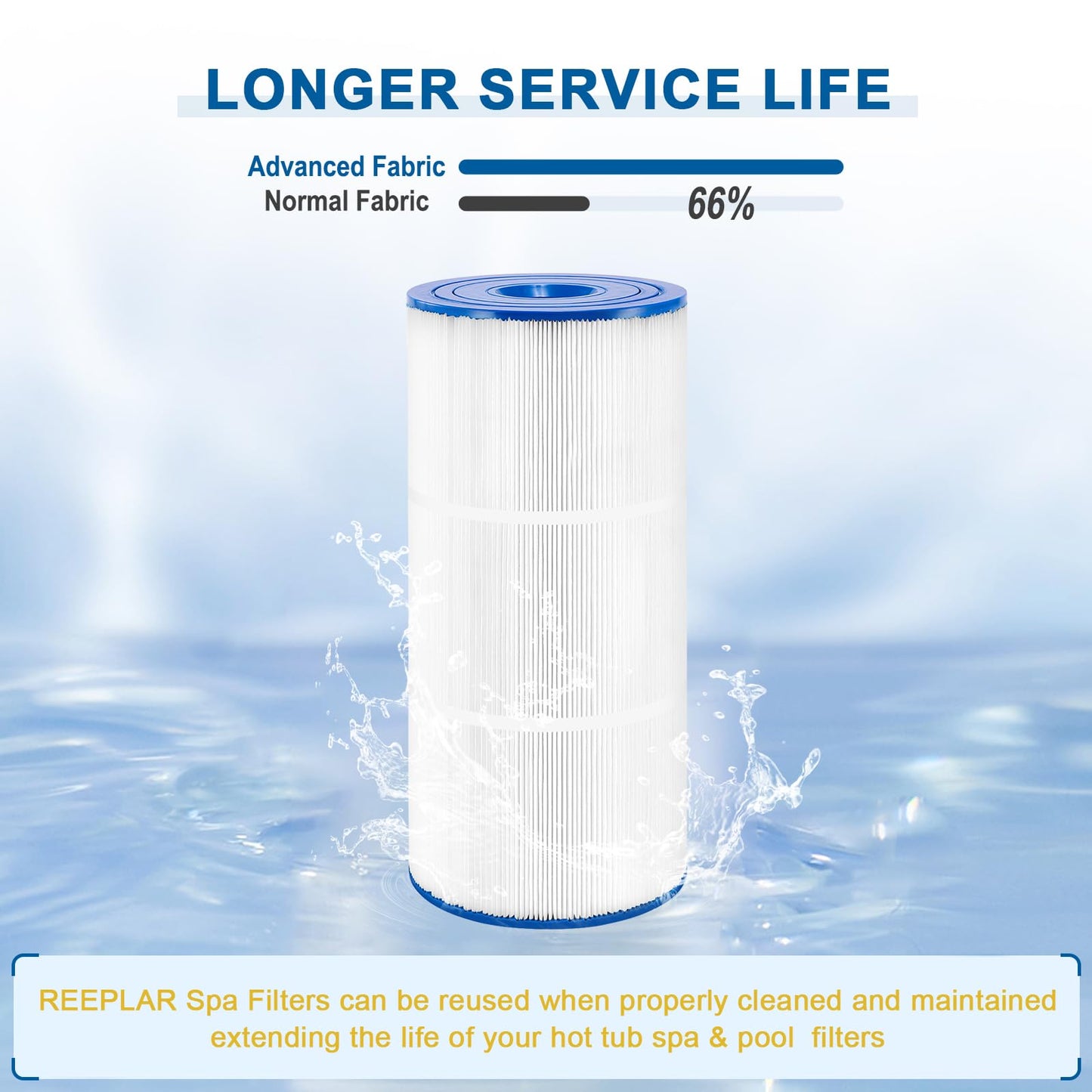 6541-397 Pool Spa Filter Compatible with 2009-2023 Sundance 880 Spa Filter (Outer 6473-165 and Inner 6473-164), Replacement for Sundance 880 Filter, Optima/Maxxus/Cameo/Aspen/Marin 880 Spa Filter