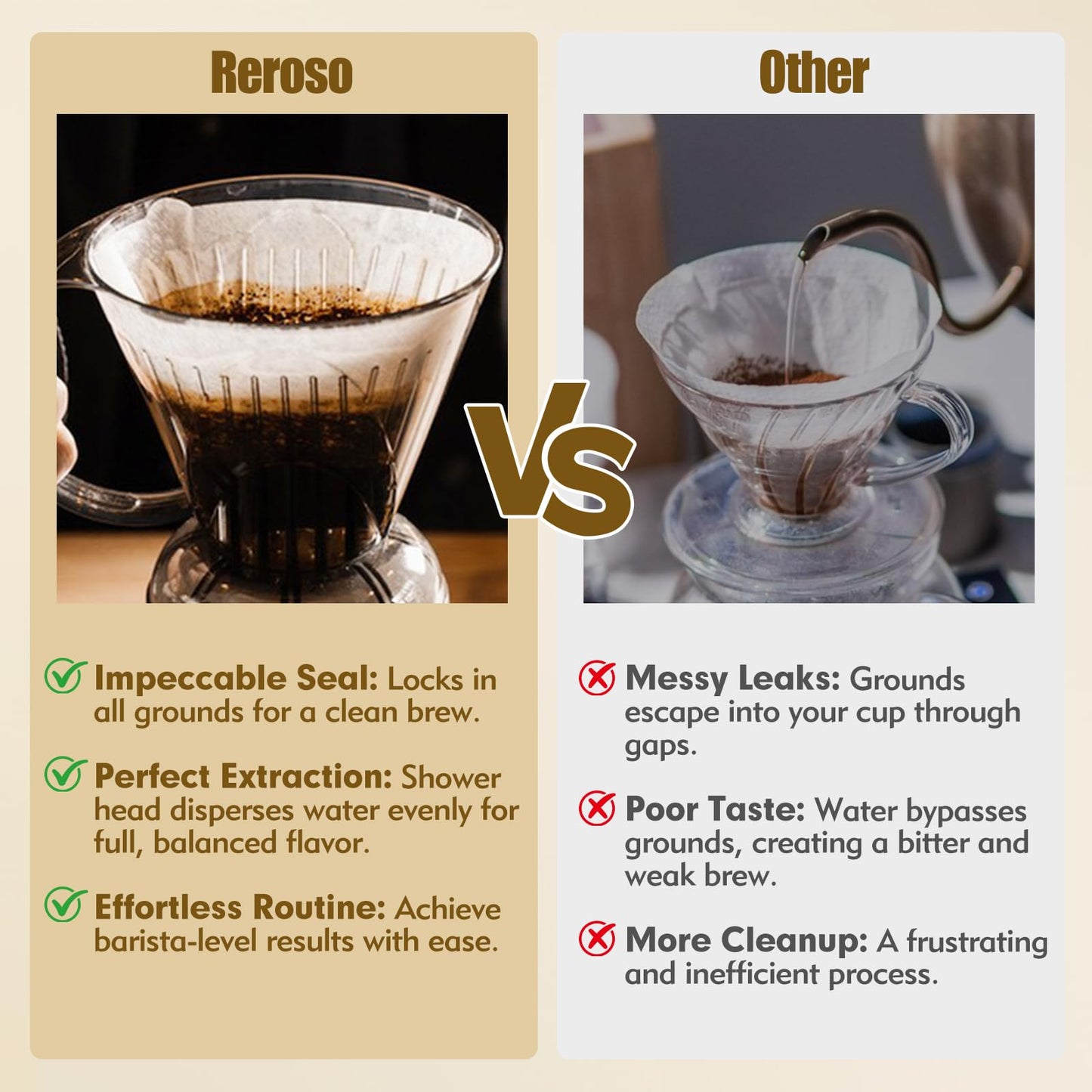 reroso 200 Count Coffee Filter, Coffee Filters Disposable No Blowout, Coffee Filters 2 Cone for Drip and Pour OverCoffee Maker (1-4 Cup)
