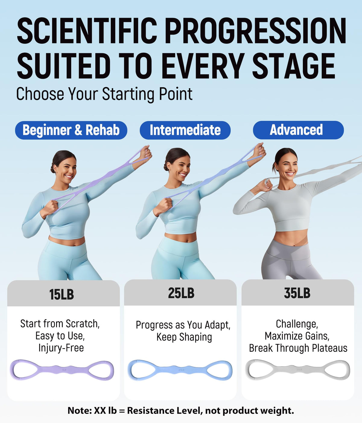 Upgraded Figure 8 Resistance Bands, Resistance Bands for Arms & Full Body Workout, Stretch Resistance Band with Handles for Yoga, Pilates, Toning, Home Fitness & Physical Therapy