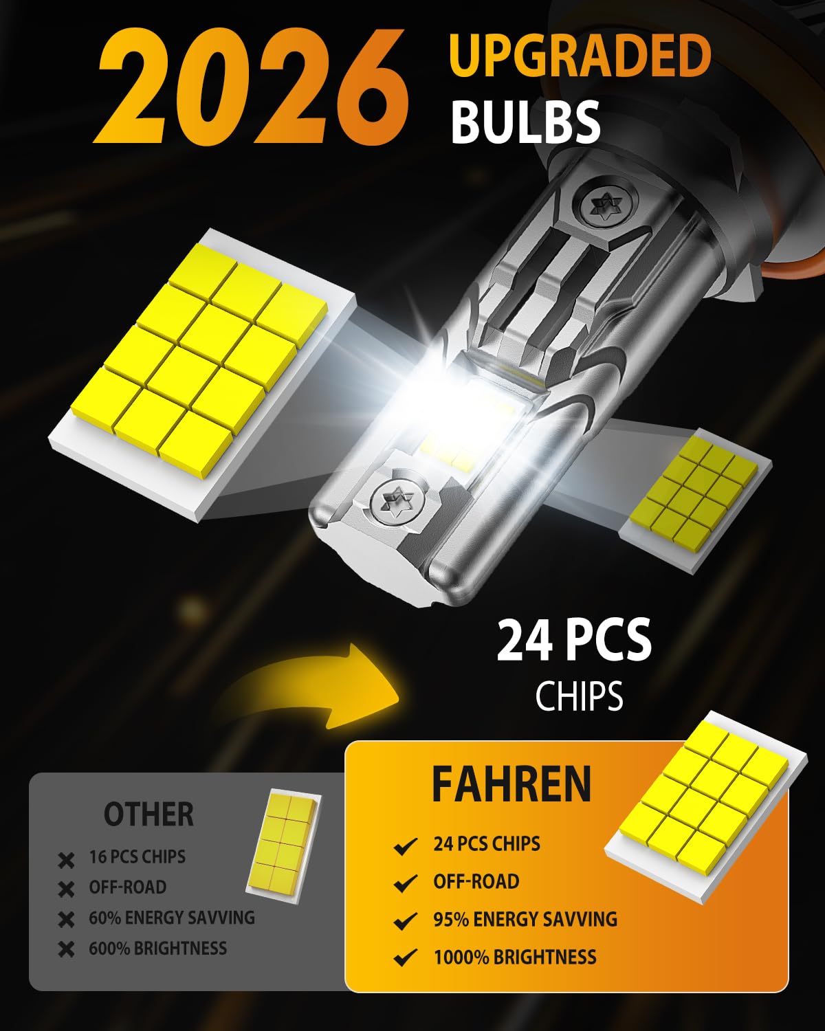 FAHREN Upgraded 9012/Hir2 LED Bulbs, 90,000LM 1500% Ultra-Bright, 1:1 Mini Size 9012 Halogen Replacement, 6500K Cool White, 80000HRS+ Lifespan, Quick Install No Adapter Needed, Pack of 2