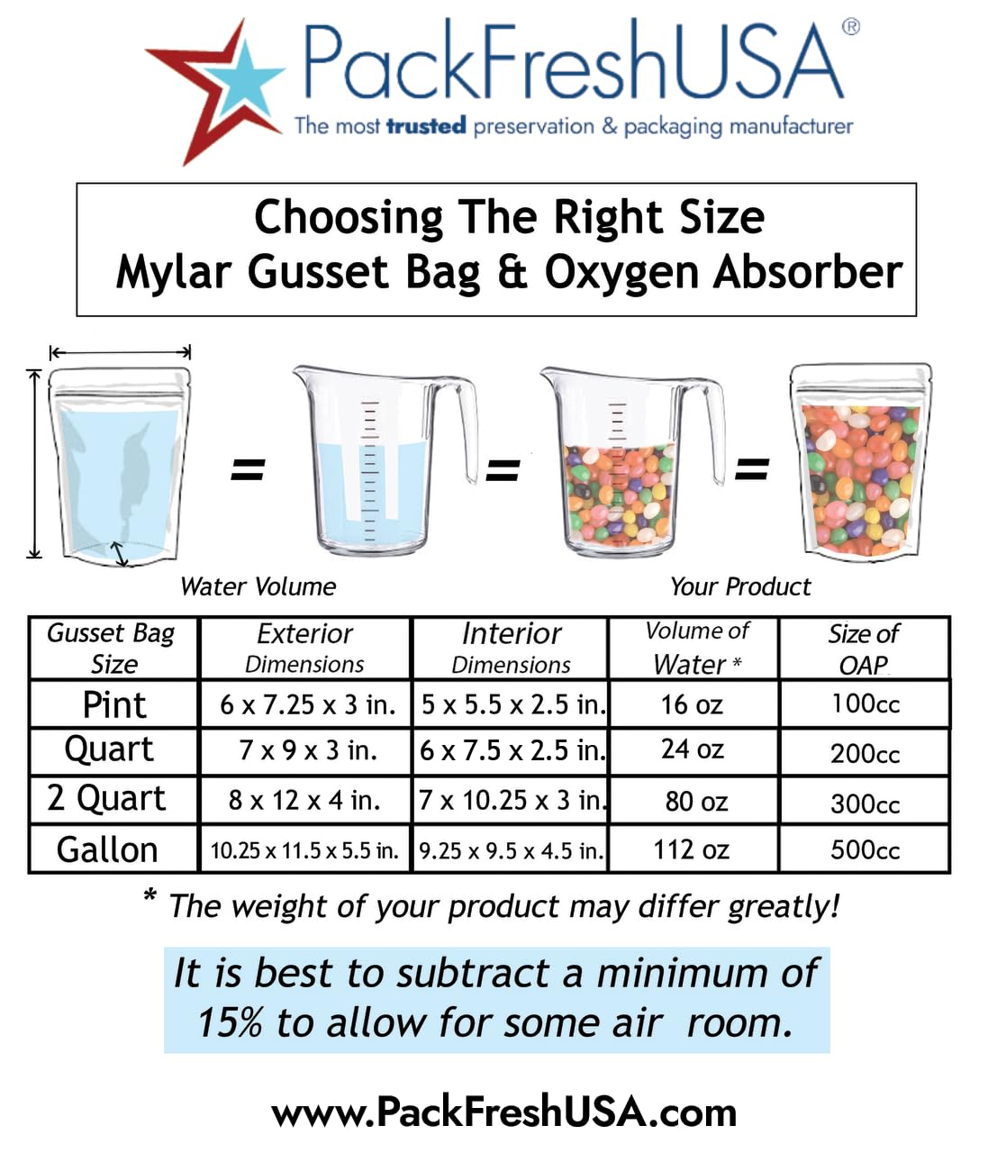 PackFreshUSA: 100 Pack - 7 Mil - 2 Quart Seal-Top Stand Up Mylar Pouch Bags - 300cc Oxygen Absorbers - Resealable - Rounded Corners - Long-Term Food Storage