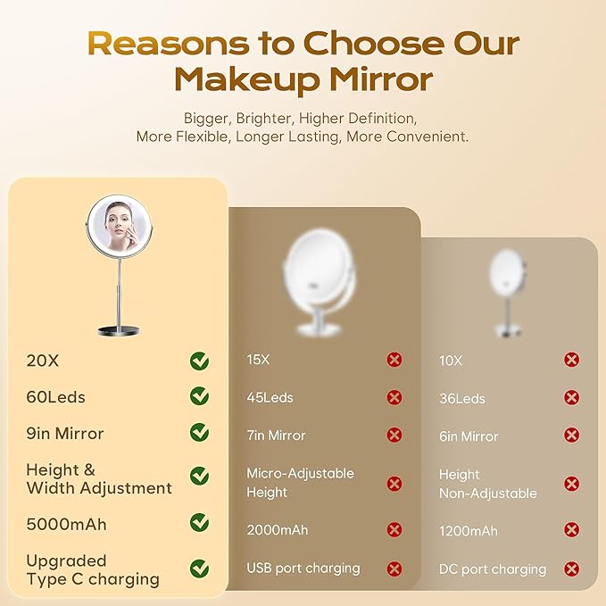 9" Makeup Mirror with Lights, 20X Vanity Mirror with Lights,3 Color Height Adjustable Lighted Makeup Mirror with Magnification, 5000mAh Rechargeable 360° Double Sided LED Mirror for Desk, Women Gift