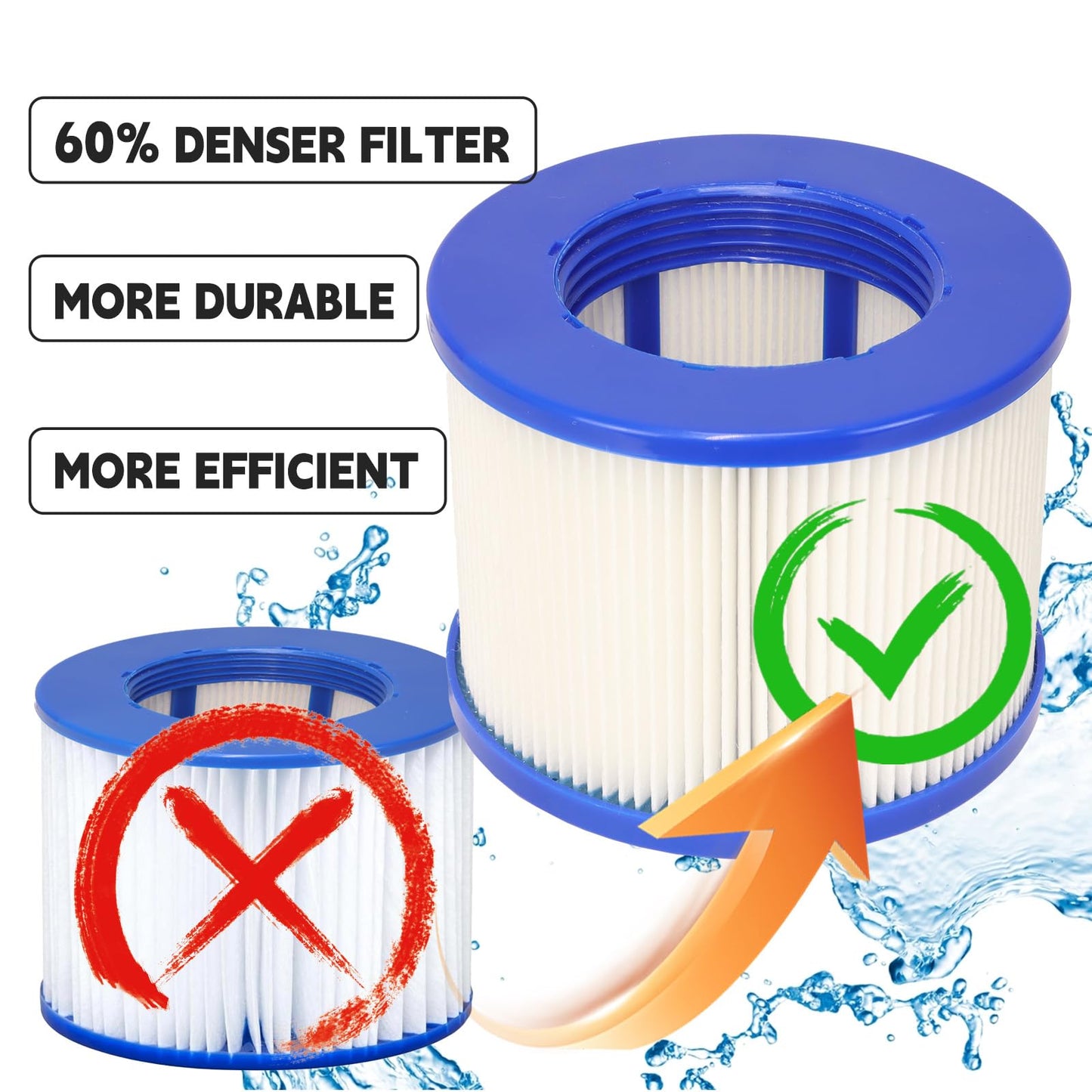 Lucasou 60% Denser Filter, High-Efficiency Screw-in Hot Tub spa Filters Replacement Compatible with All Relxtime, Aleko, Wejoy, Aquaspa Hot Tubs & Other Spas (12 Filters + 6 Filter Bags)