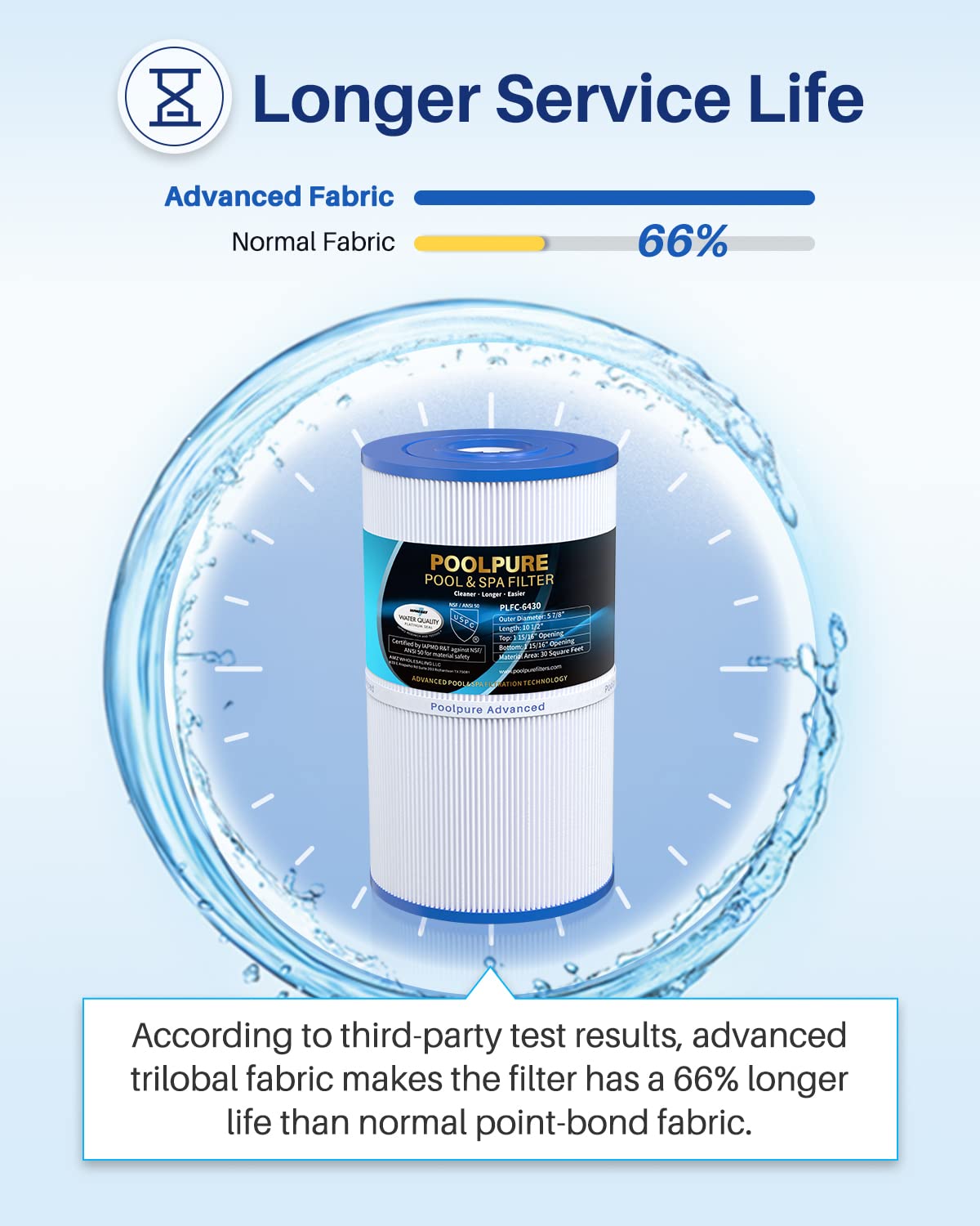 POOLPURE C-6430 Spa Filter Replaces 31489, PWK30, Filbur FC-3915, P/N0969601, 71825, 73178, 73250, 30 sq. ft. Hot Spring Spa Filter 3 Pack