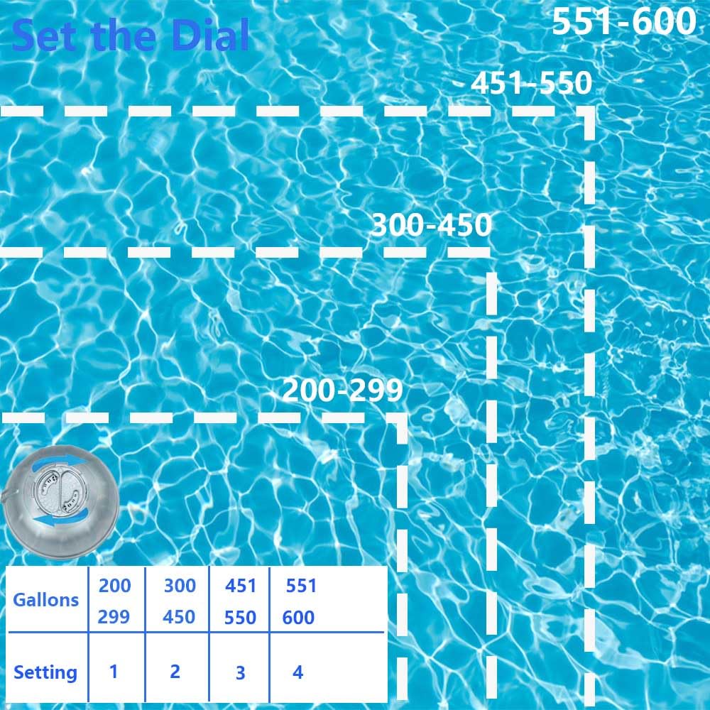 BFJOG Hot Tub Cartridges Replacement for Frog Ease Floating System Up to 600 Gallons & Supports Less Chlorine Use (4-Packs)