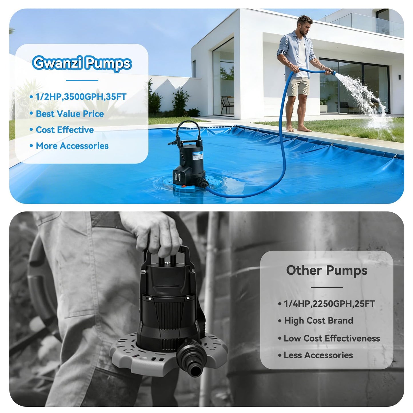 1/2HP Automatic Swimming Pool Cover Pump 3500GPH Submersible Water Pump with 3/4” Check Valve Adapter & 25ft Power Cord 110V Sump Pump for Swimming Pool Hot Tubs Pond Basement Rooftops