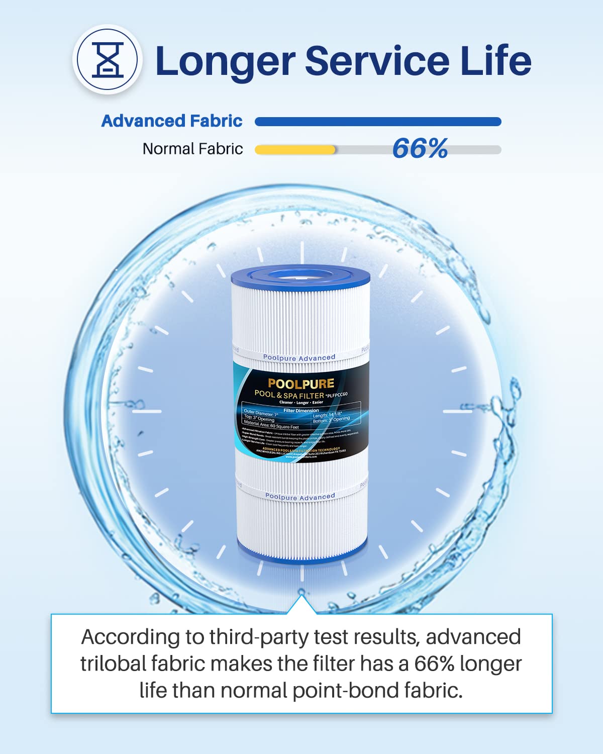 POOLPURE PLFPCC60 Pool Filter Replaces Pentair CCP240, PCC60, Ultral-A4, Unicel C-7469, R173572, 178569, Filbur FC-1975, Clean and Clear Plus 240, L x OD:14 1/8"x7", 4 X 60 sq. ft. Filter Cartridge
