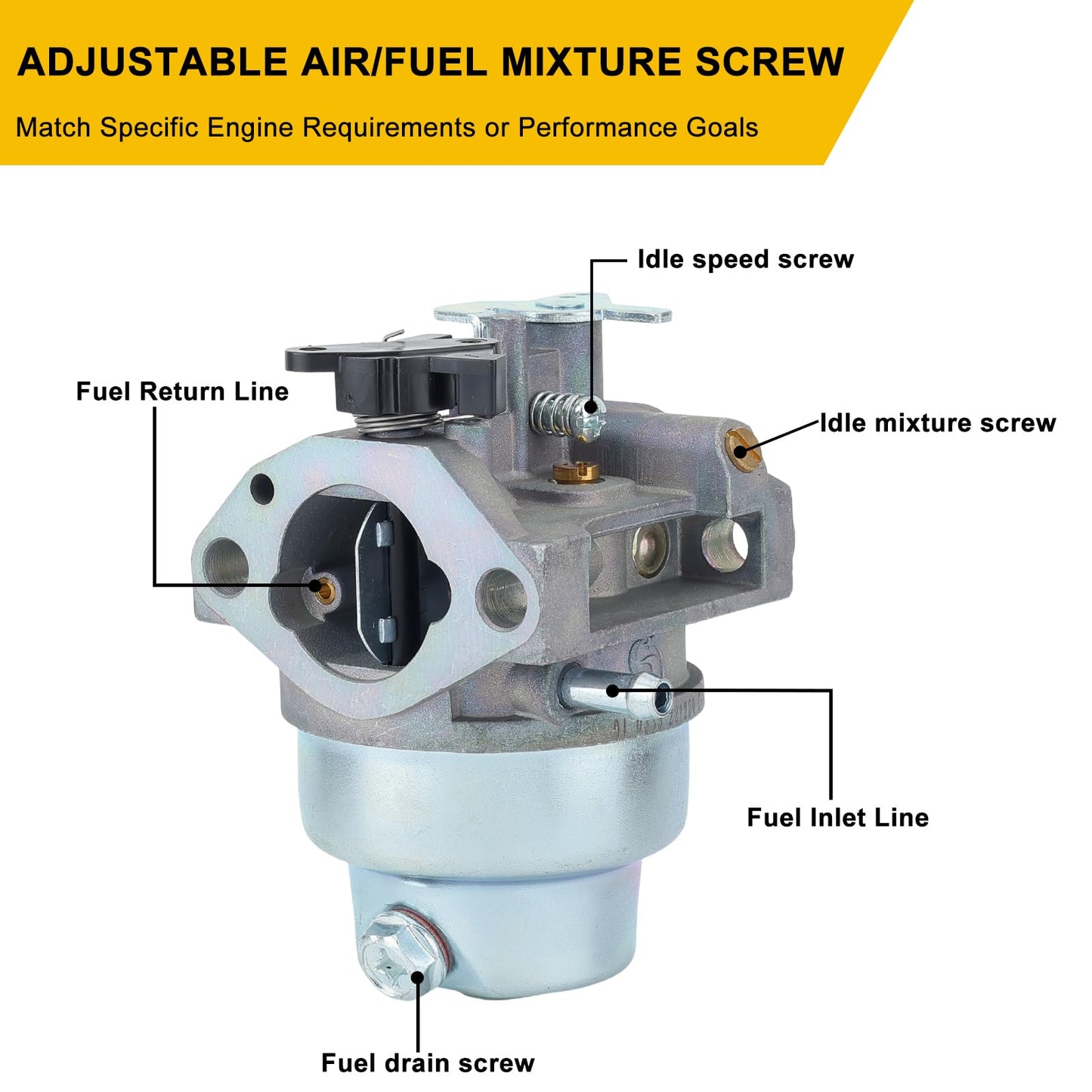 Panari GCV160 Manual Choke Carburetor Carb for Honda GCV160A GCV160LA GCV160LE GCV160LA0 Engine Lawn Mower Pressure Washer
