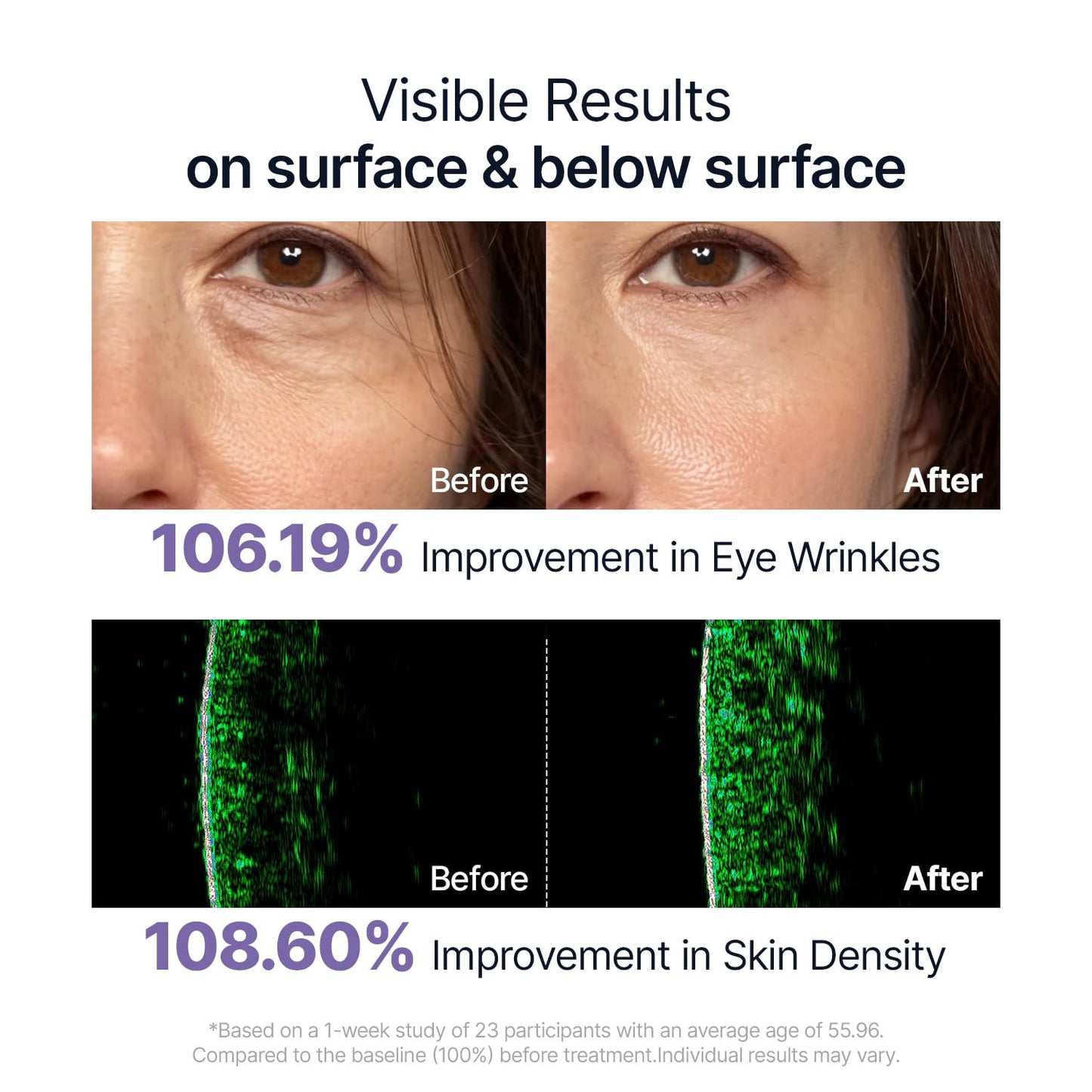 SUNGBOON EDITOR Deep Collagen Serum | 5% Volufiline + 58% Low Molecular Collagen + 2% Niacinamide | Hydrating & Smoothing Face Serum | Korean Skincare, 1.01 fl oz | Gifts for Women