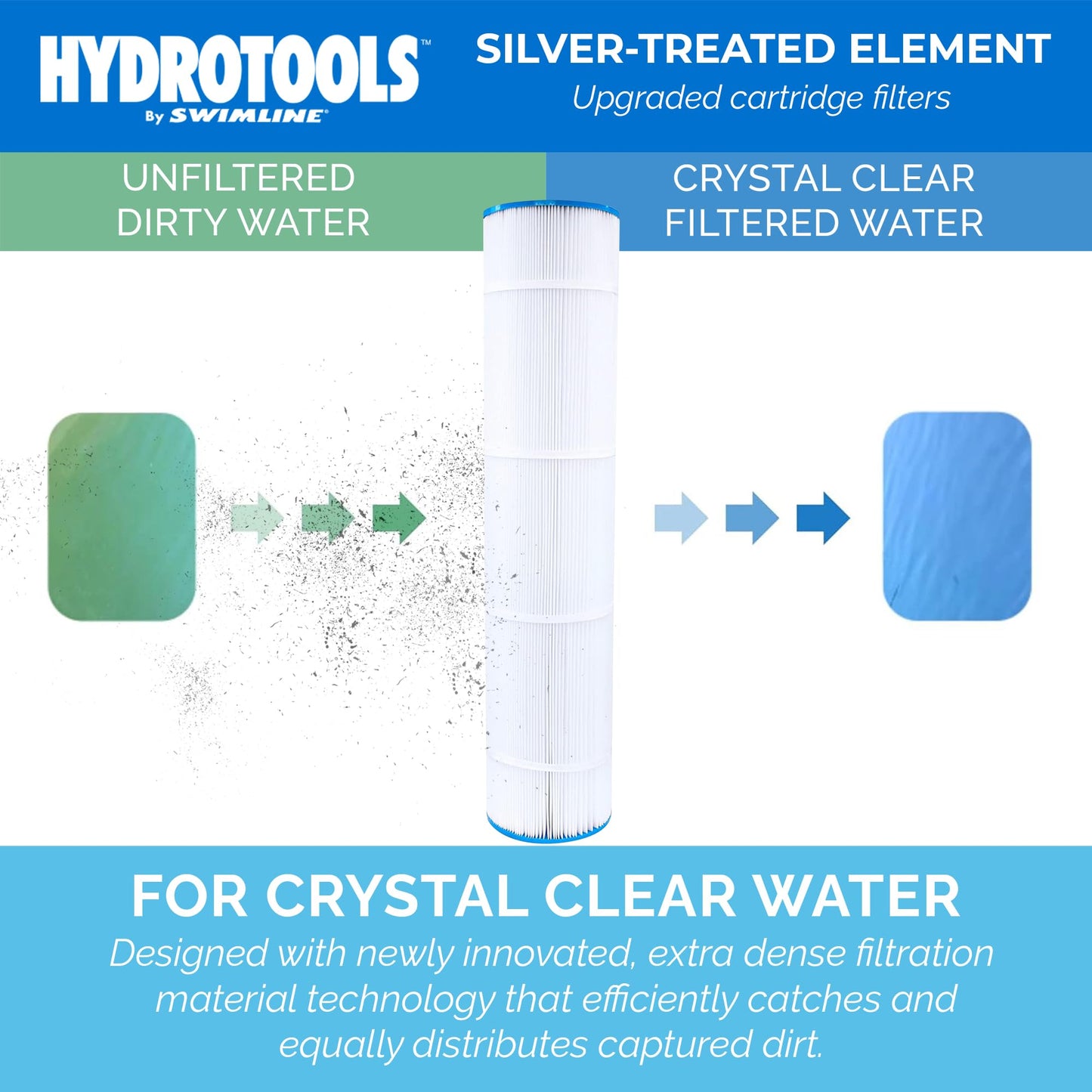 SWIMLINE HydroTools Above-Ground Pool Replacement Filter Element, 100 Sq. Ft. High-Performance Filter for Sure-Flo Cartridge Pump System, Element Only