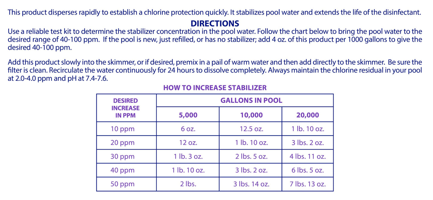 Robelle 4-Pounds Premium Chlorine Stabilizer and Conditioner, Concentrated Cyanuric Acid for Pools, Pool Stabilizer, Helps Chlorine Last Longer
