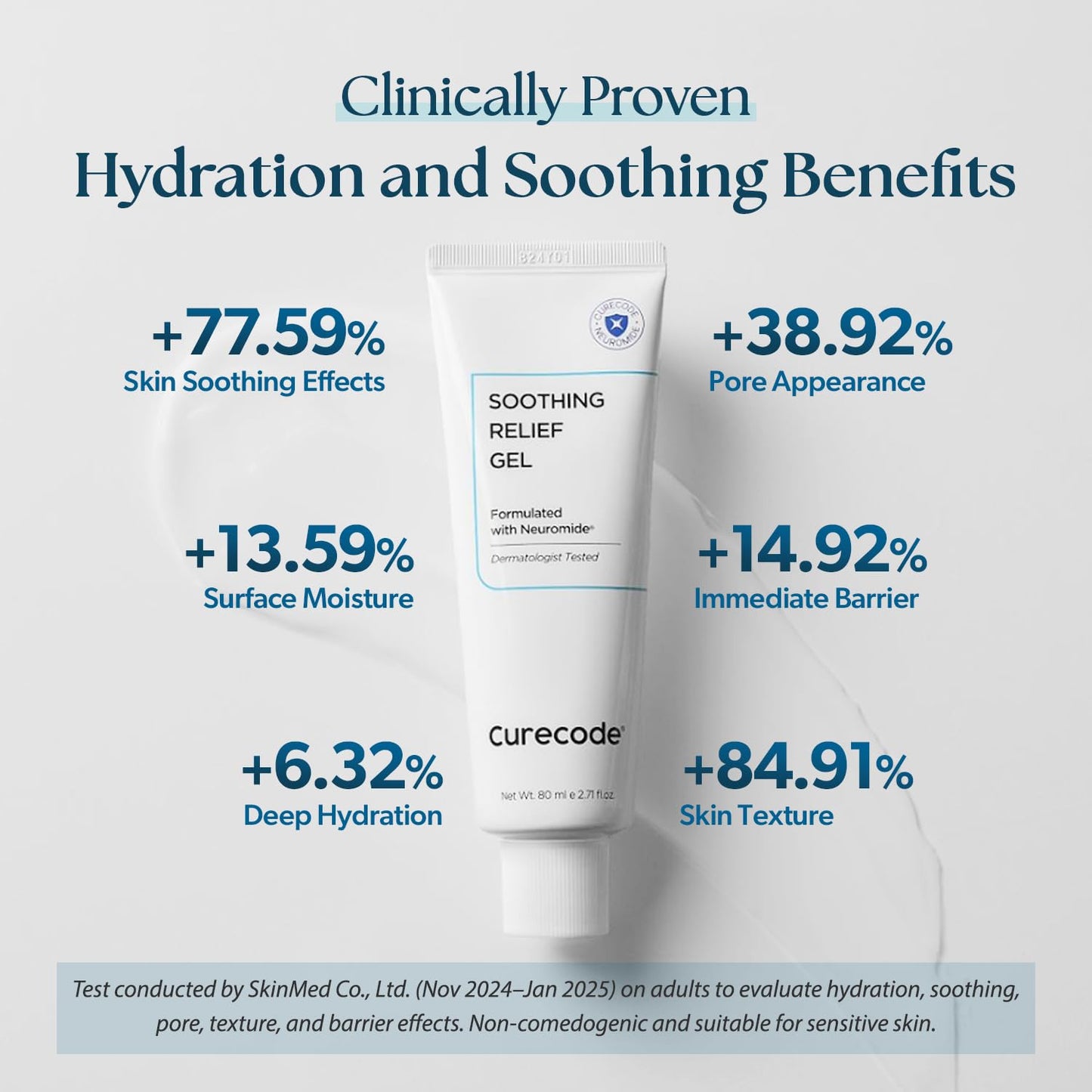CURECODE Soothing Relief Gel Moisturizer 80ml (2.71 Fl Oz) Korean Skin-Biome Science with Neuromide, Ceramides for Calming, Hydration with Skin Barrier, Pore Refinement, and Gentle for All Ages