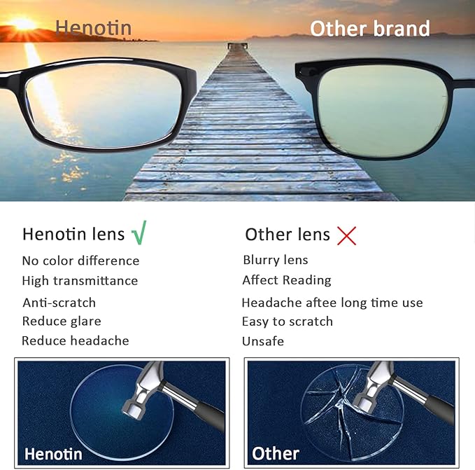 Henotin 6-Pack Reading Glasses Blue Light Blocking Anti Eyestrain Computer Reading Glasses for Women and Men Readers (Transparent White, 2.00, Diopters)
