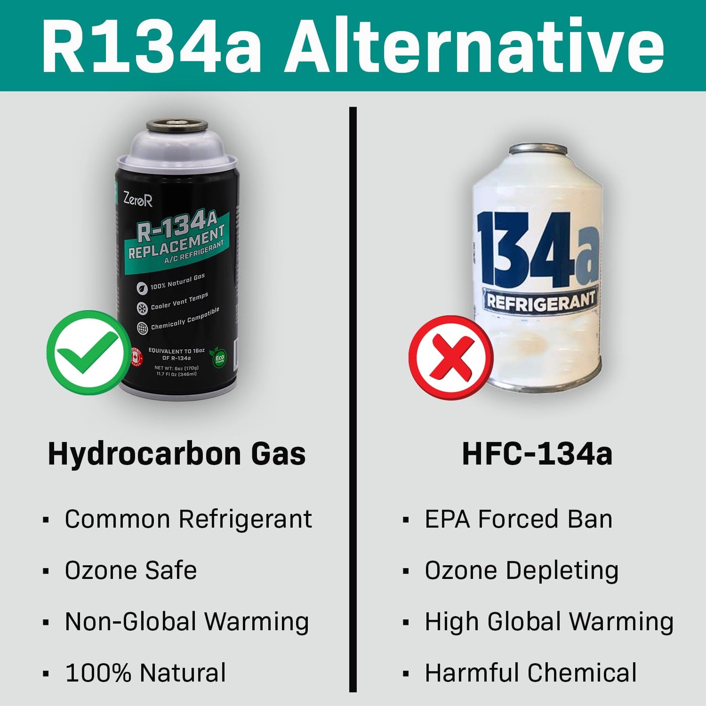 ZeroR AC Refrigerant R134a Replacement - Eco-Friendly, 100% Natural Hydrocarbon Gas - Compatible and Easy to Install with R134a A/C Recharge Systems - 6 Cans (6oz Each)