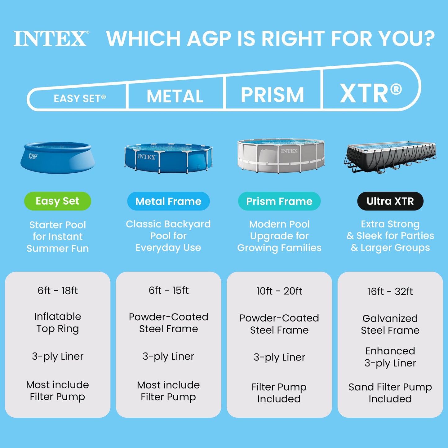 INTEX Rectangular Frame 8 ft 6 in x 5 ft 3 in x 25 in Above Ground Pool, Swimming Pool with Steel Frame, Pump Not Included