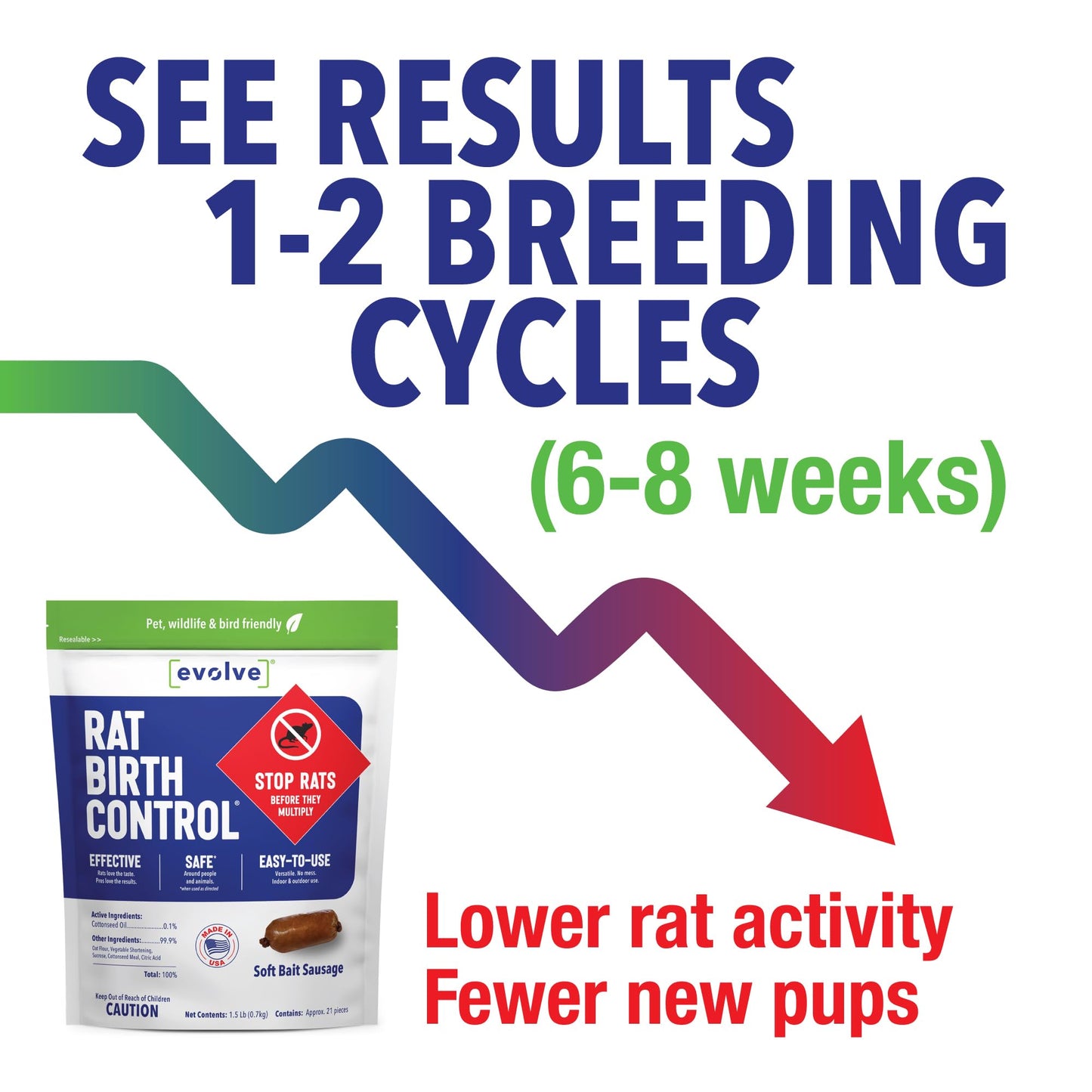 Evolve Rat Birth Control Soft Bait Sausages – 3 lbs | Scientifically Proven Rat Population Control | Not a Poison, Long-Term Population Management (Packaging May Vary)