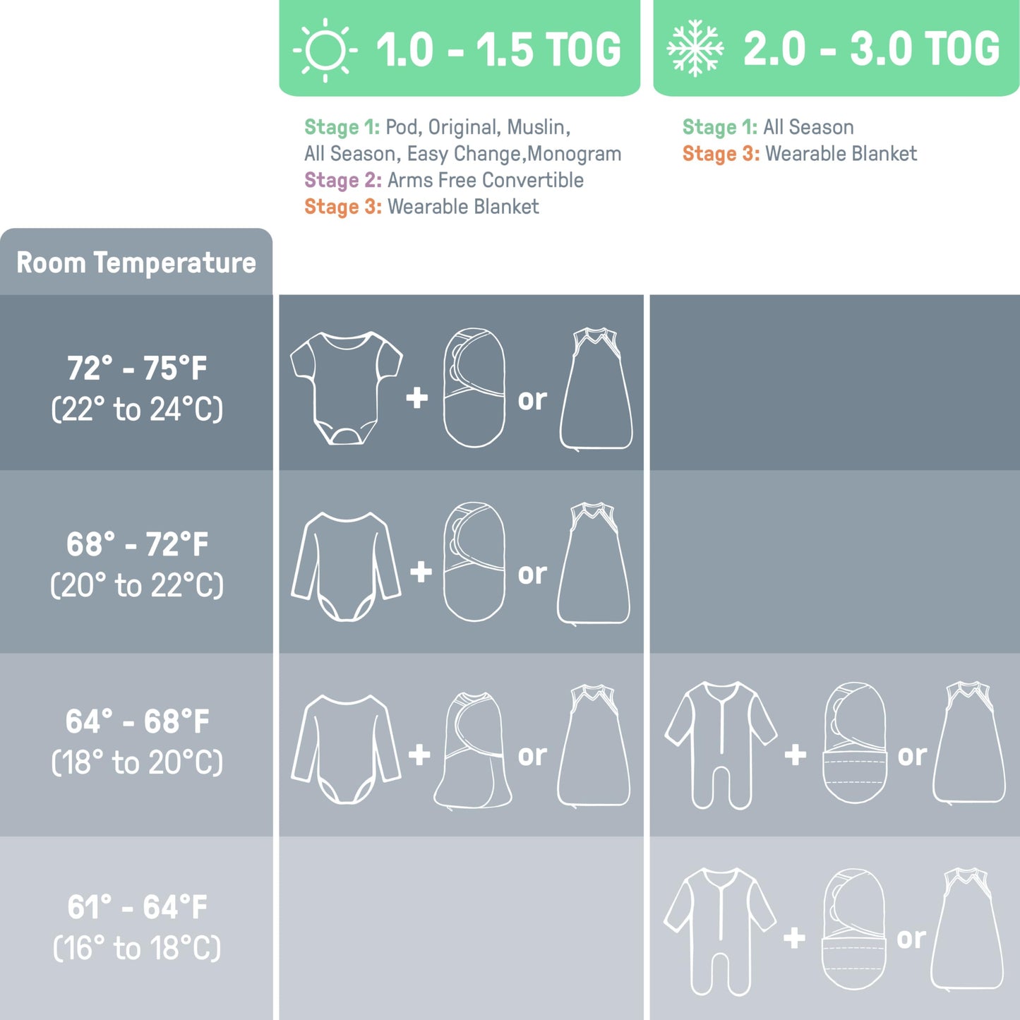 SwaddleMe by Ingenuity Monogram Collection Baby Swaddle, 100% Cotton, Improves Sleep & Calms Startle Reflex, 0-3 Months, Pocket Fold Design for Easy Changes, 1.0 TOG, 3-Pack - Born Free