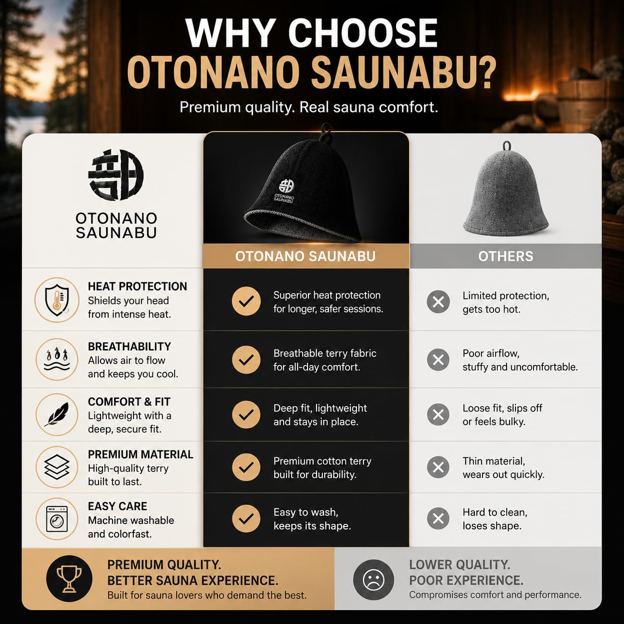 OTONANOSAUNABU Navy Sauna Hat – Japanese Design, 100% Wool Felt,Double-Layer Reversible Sauna Cap for Men & Women,Heat Protection Finnish Banya Hat