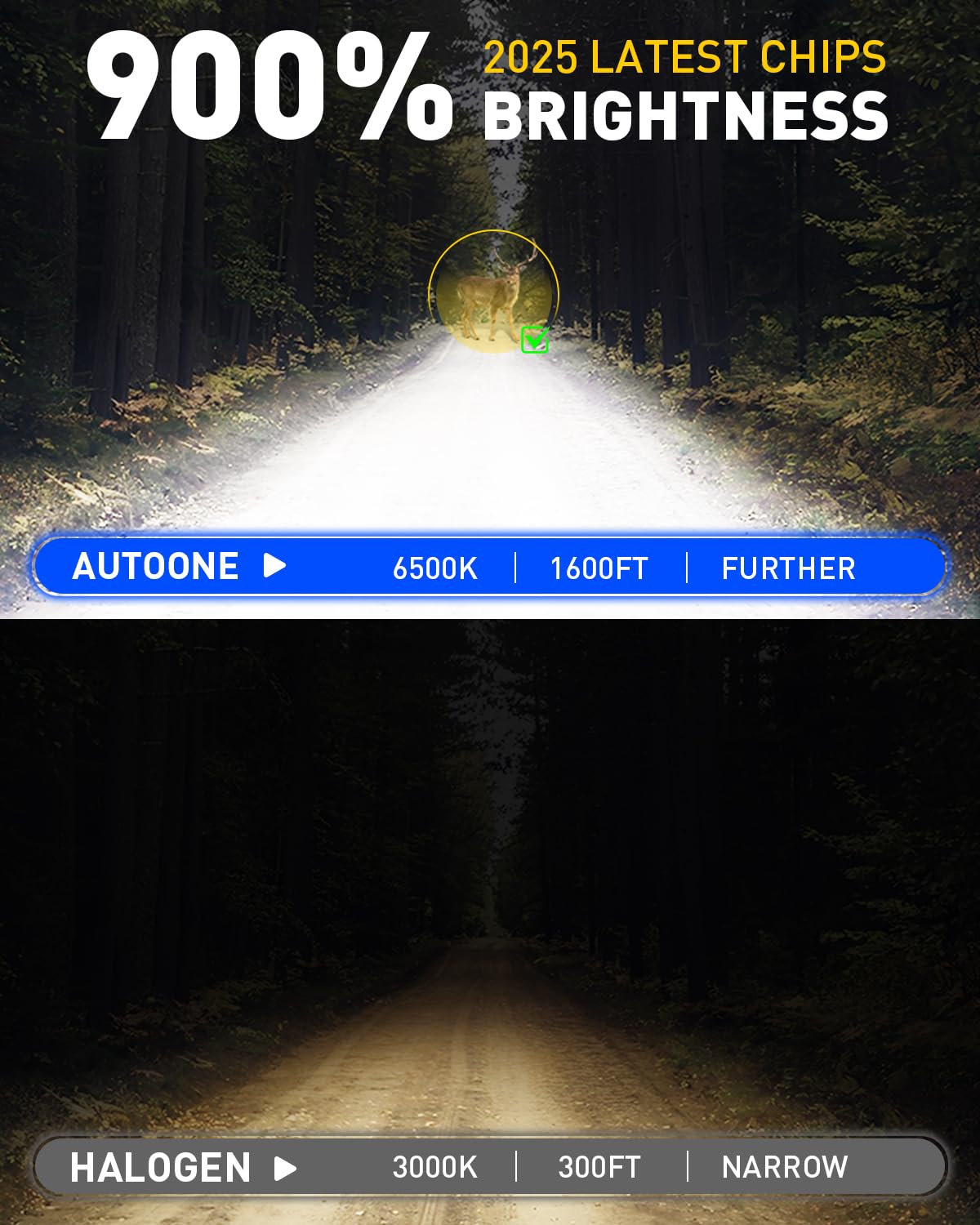 AUTOONE 9003 H4 HB2 LED Bulbs 50000LM for Automotive Halogen, 99% Compatibility, Plug-N-Play, 70,000+H Longer Lifespan