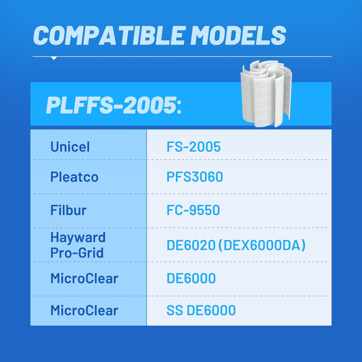 POOLPURE® FS-2005 DE Grid Pool Filter Replace FNS Plus 60, 59003000, Jandy DEL/DEV60, Hayward DE6020, DEX6000DA, DE6000, PFS3060, FC-9550, PG-1905, FG-1005, 60 Sq.Ft, 30" High, 7 Full+1 Partial