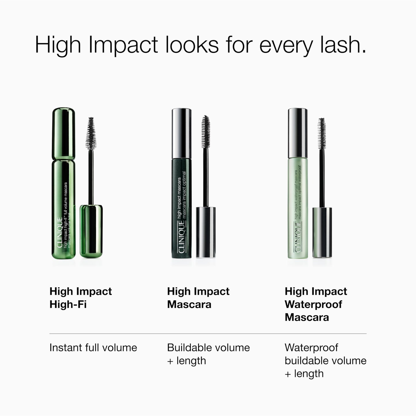 Clinique High Impact Waterproof Mascara | Volume, Length, Smudge-Proof + Safe For Sensitive Eyes, Black, 0.28 Fl Oz