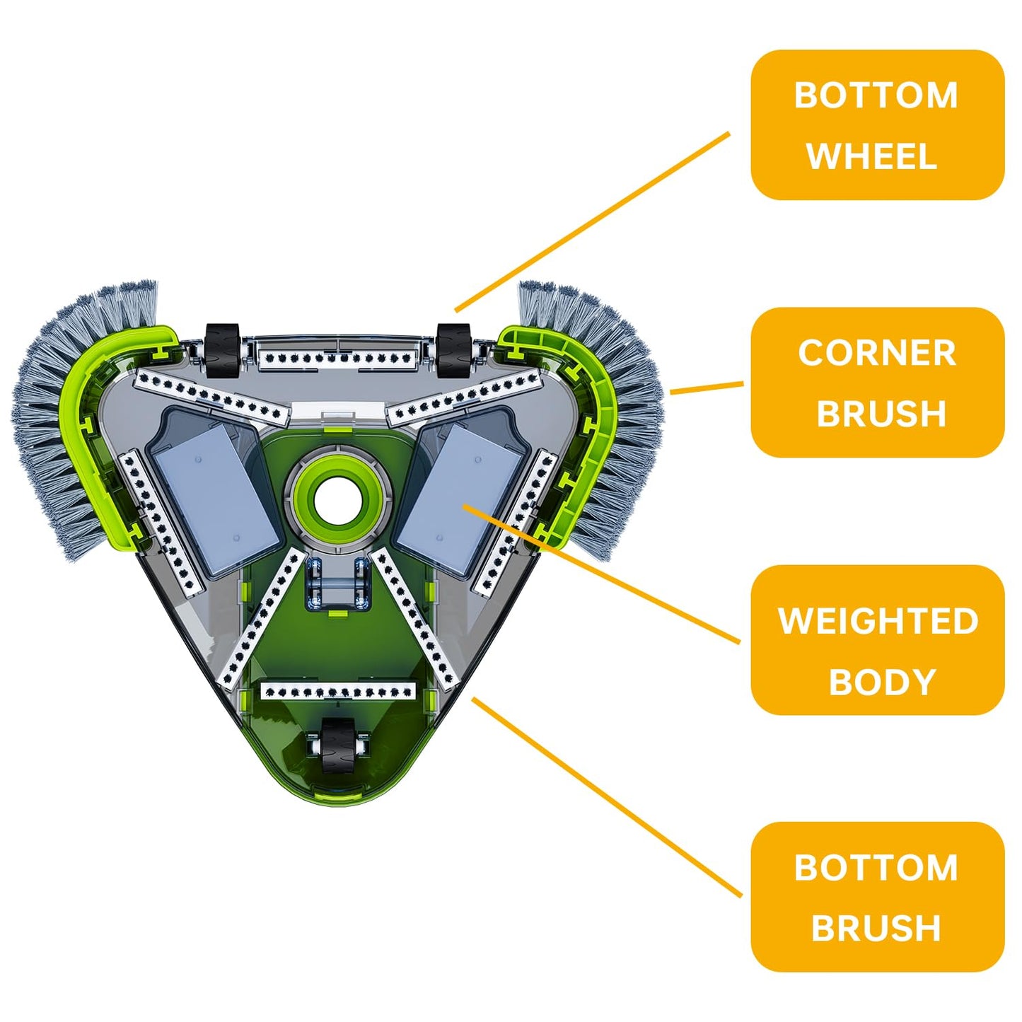 Upgrade Pool Vacuum Head with Wheels & Side Brushes, Universal Rotatable Hose Adapter,Weighted Triangular Shape, for Inground/Above Ground Swimming Pools,Sepetrel