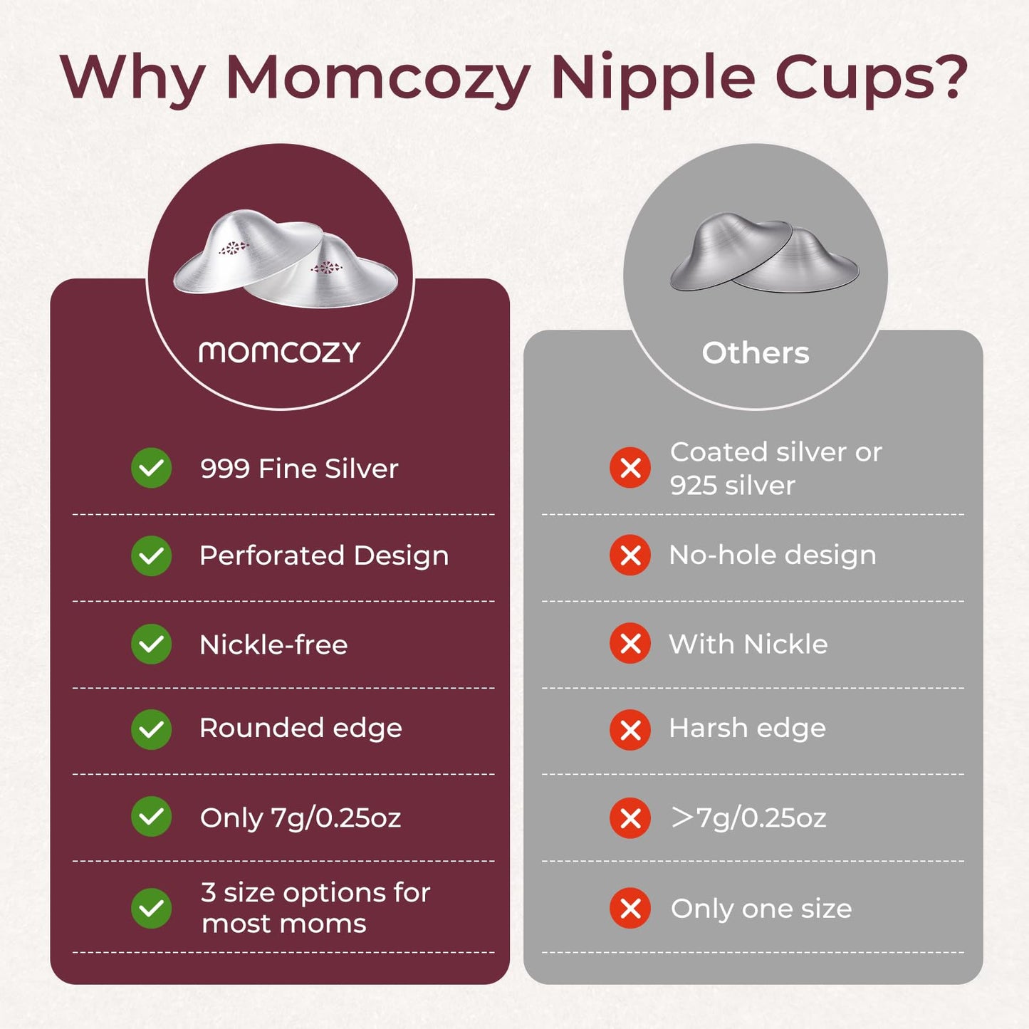 Momcozy 999 Silver Nursing Cups Original Perforated Breathable Design, 999 Silver Nipple Cover for Breastfeeding Essential,Nipple Shield for Nursing Newborn, Metal Nipple Shields, Regular, XL Size