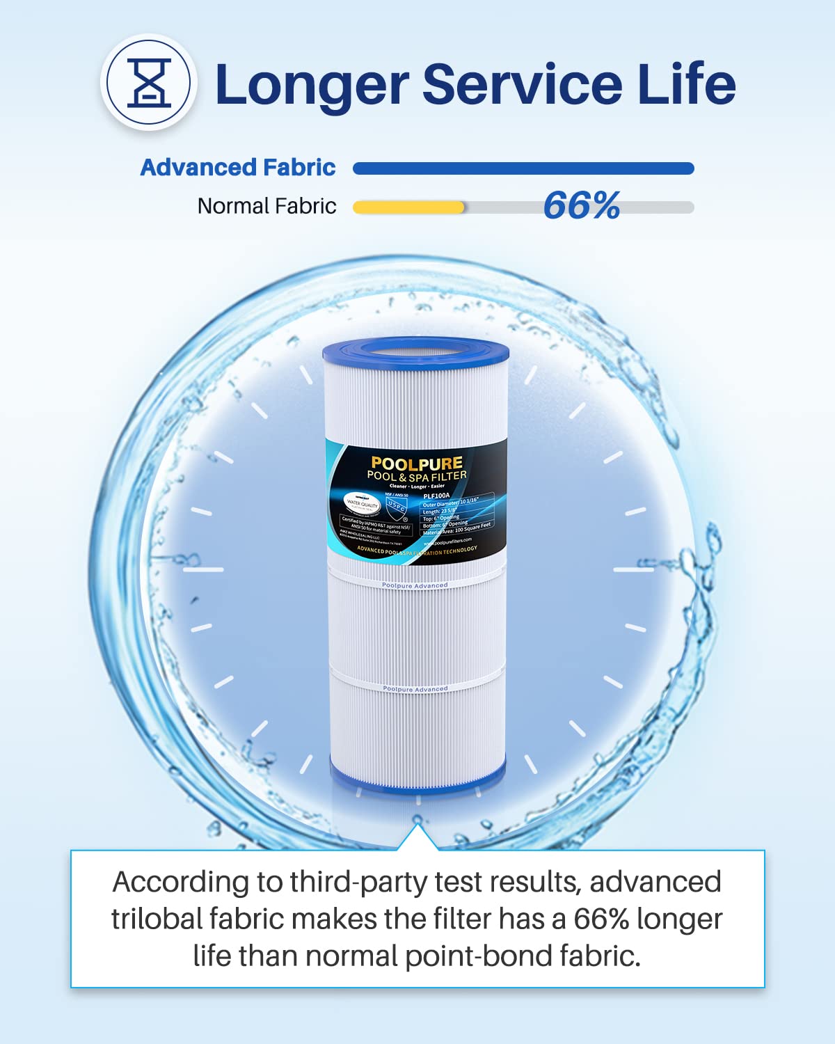 POOLPURE PLF100A Pool Filter Replaces Pentair CC100, CCRP100, PAP100, PAP100-4, Ultral-C3, Unicel C-9410, R173215, Filbur FC-0686, 59054200, 160316, 160354, Predator 100, L x OD:23 5/8" x 10 1/16"