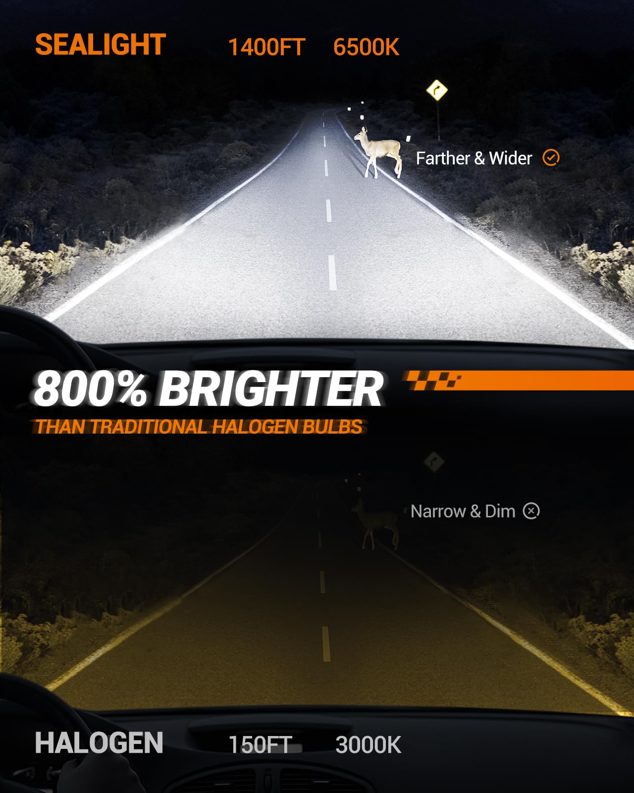 SEALIGHT HB3/9005 Bulb, 800% 44,000LM Super Bright 9005 LED Fog Bulbs, 6500K Cool White with Fan, Real 1:1 Stock Size, 3Mins Easy Plug-N-Play, IP68 Waterproof, 2 Pack
