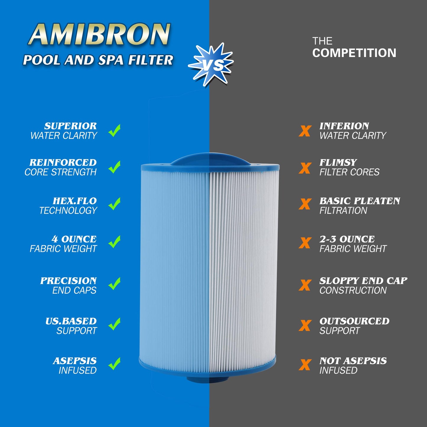 AmiBron PMAX50 Spa Filter, Compatible with PMAX50P4, PAS35P, FC-0300, 5CH-35, SD-00779, Replacement for Maax Spas of Canada, 1-1/2" Male Fine Thread 35 sq.ft. Hot Tub Filter 2 Pack