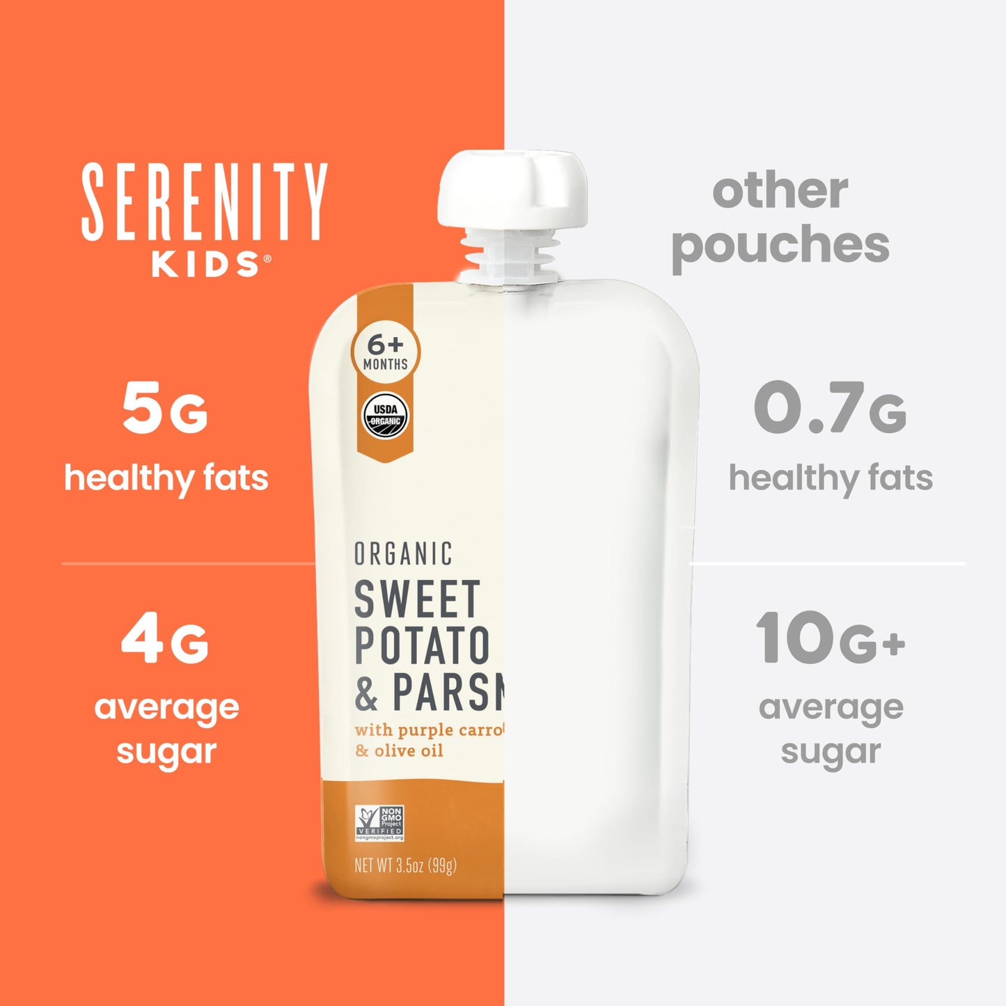 Serenity Kids USDA Organic Baby Food Pouches - No Added Sugar Baby Puree Pouch - Healthy Toddler Snacks & Meals - BPA-Free Recyclable Packaging - 18 Pack, 3.5 Oz