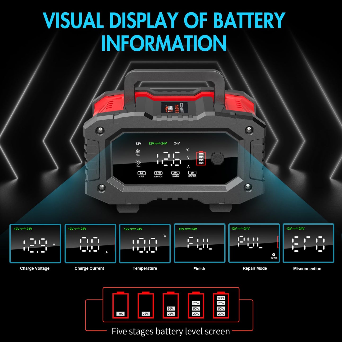 YONHAN Battery Charger 20A 12V/24V LiFePO4 Lead Acid Fully Automatic Battery Maintainer, Car Battery Trickle Charger Automotive w/Repair, Winter Mode, for AGM, STD, Gel, Deep Cycle Batteries