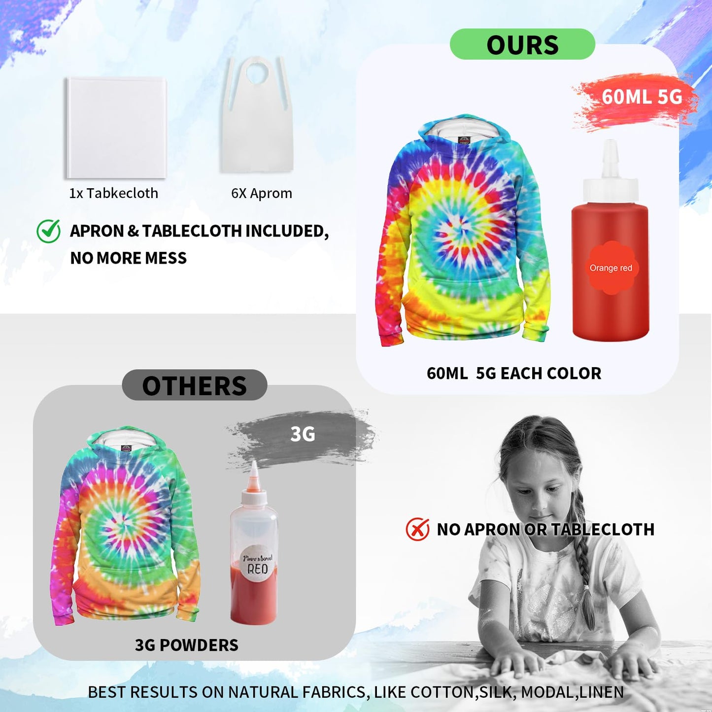 Tie Dye Kit 32 Color All-in-one Clothing Dye Kit, Permanent Fabric Dye for Kids, Adults, Large Group Handmade Party Activity, DIY Bright Neon Tye Dye Accessories