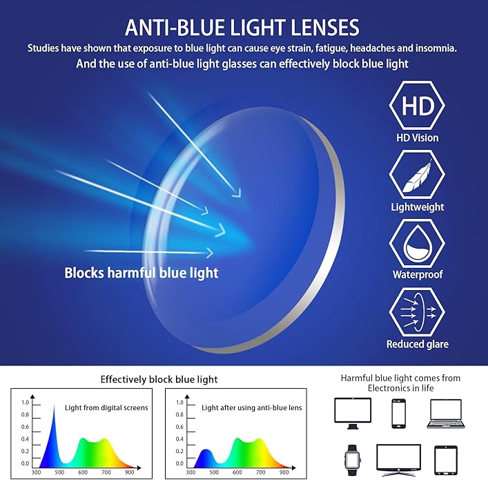 VIDEBLA 5 Pack Blue Light Blocking Reading Glasses,Spring Hinge Readers for Women Men,Anti UV Ray Filter Nerd Eyeglasses