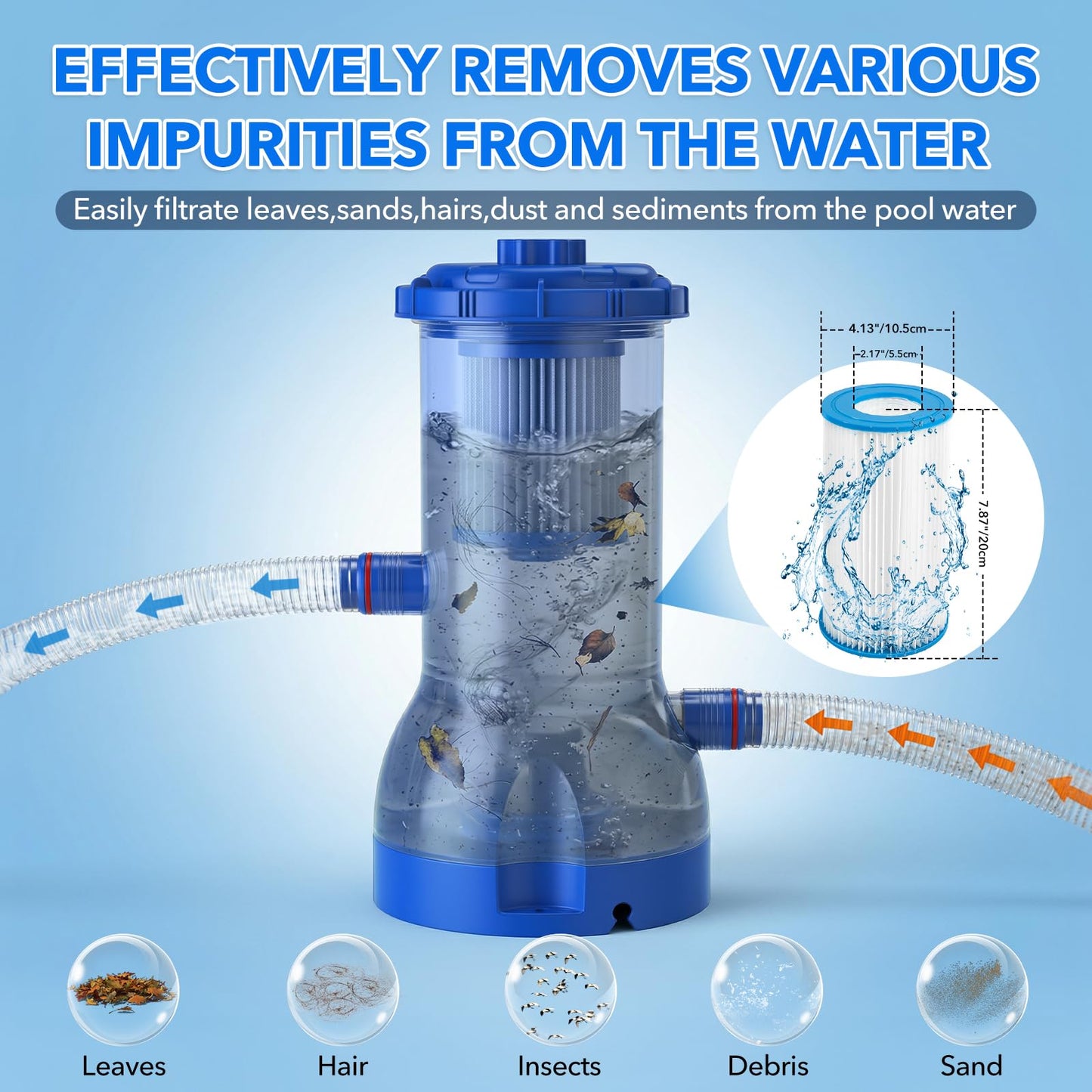 Above Ground Pool Filter Pump, 1000 GPH Powerful Swimming Pool Cartridge Filter Pump, ETL Certified Water Circulation and Filtration System with GFCI Protection - Keep Water Crystal Clean