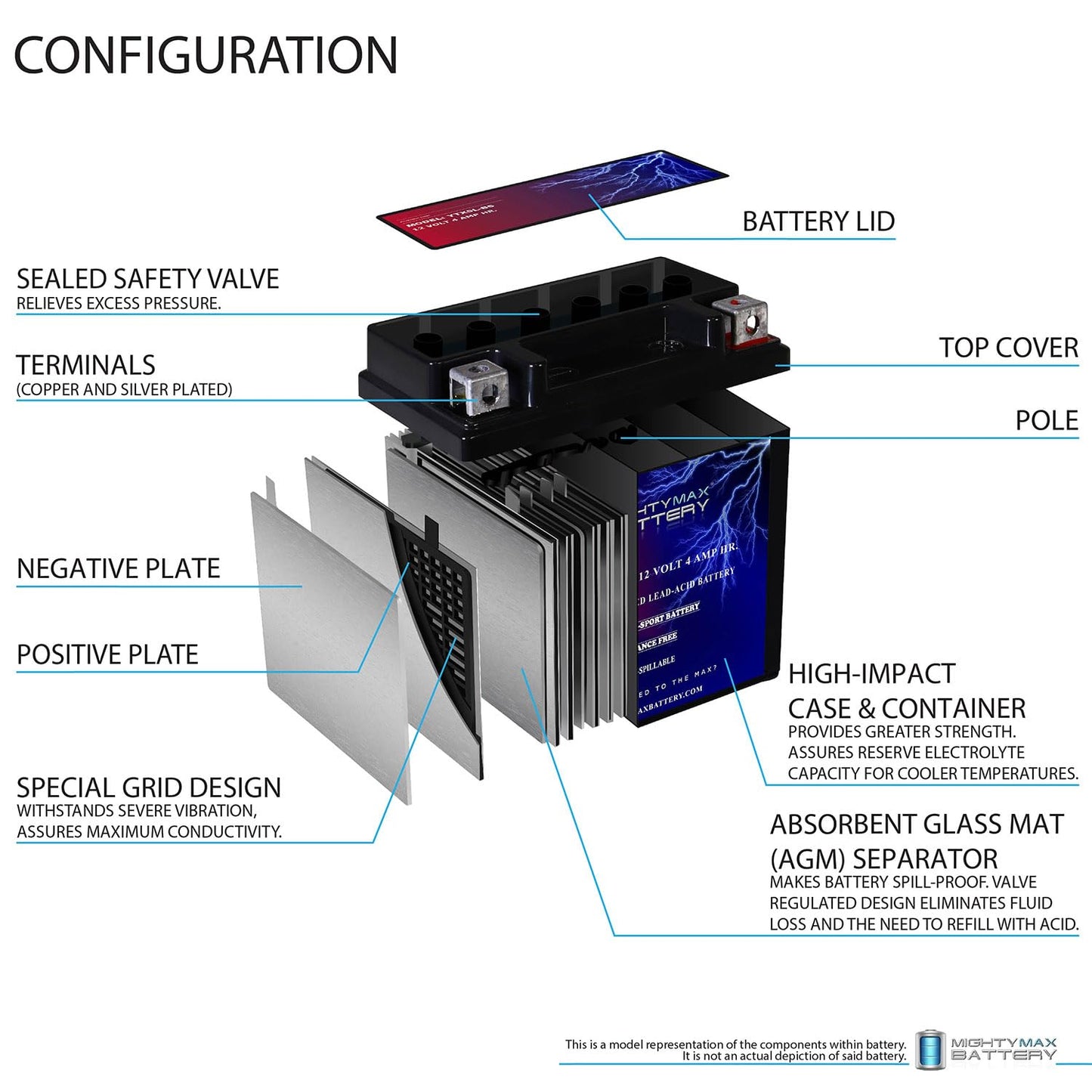 Mighty Max Battery YTX5L-BS -12 Volt 4 AH, 80 CCA, Rechargeable Maintenance Free SLA AGM Motorcycle Battery