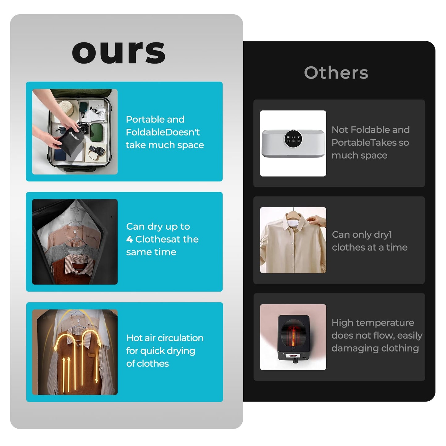 portable clothes dryer–Travel Clothes Dryer – Ideal for Small Loads of Lightweight Garments, Plus Small Items Like Underwear and Socks