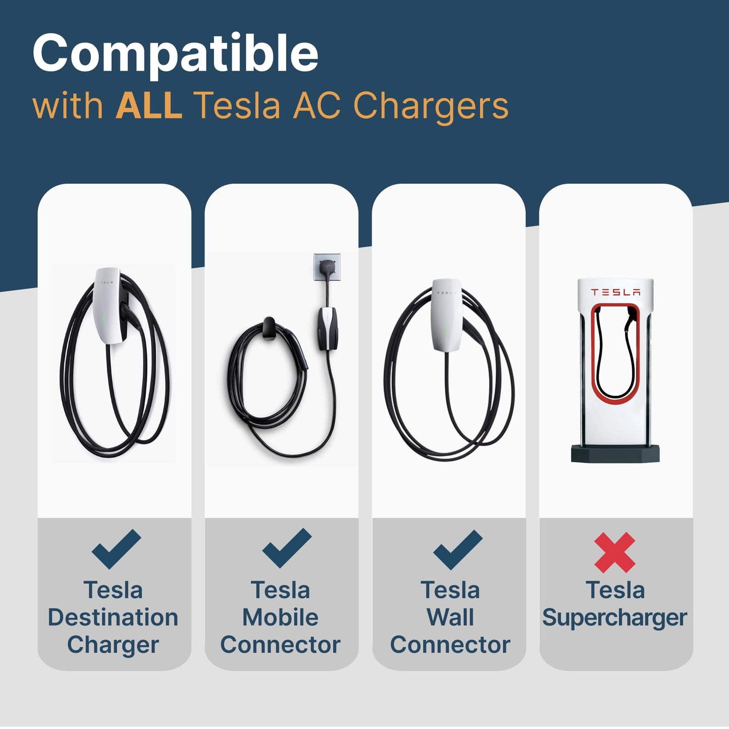 LENZ Tesla to J1772 (ONLY for J1772 EVs) Gen 2 EV Charging Adapter, Max 80 Amp, 240V, Ultra-Compact Design, Compatible with Level 2 Tesla Chargers (NOT Superchargers)