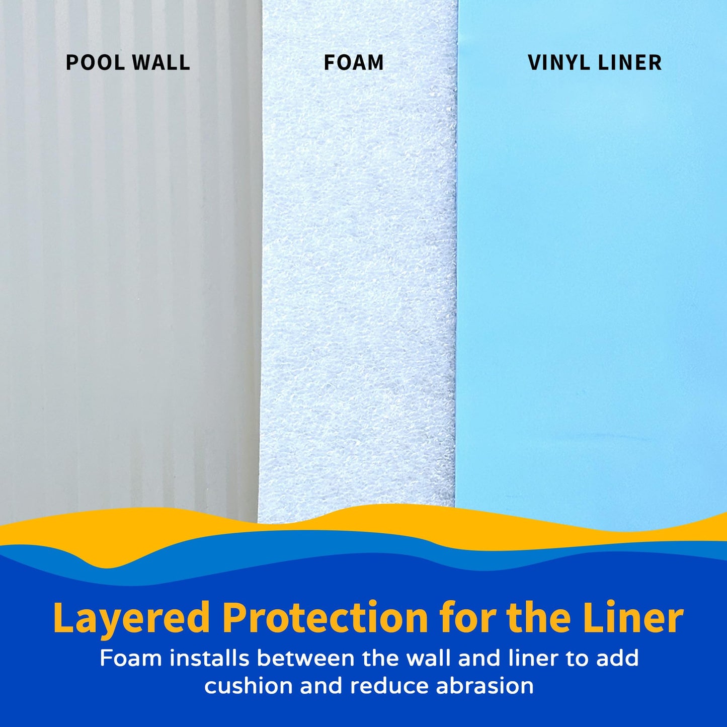 Pool Wall Foam Closed Cell for Above Ground Pools 1/8" 48" x100' | Gorilla Guard
