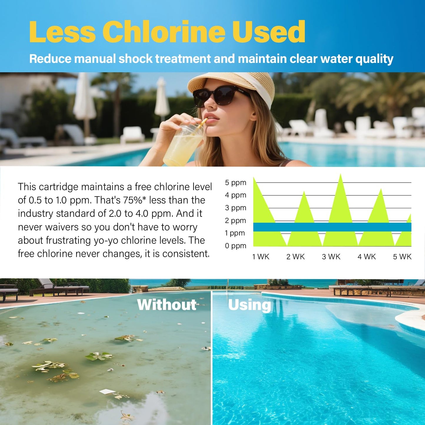 Kintillate Hot Tub Chlorine Cartridge Replacement Compatible with Frog Floating System,4 Pack Mineral Replacement Cartridges for Hot Tubs up to 600 Gallons, Smart Self-Regulating Water Treatment