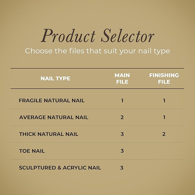 Diamancel Luxury Diamond Toenail File – #3 Coarse Grit – For Toe Nails or Thick Fingernails