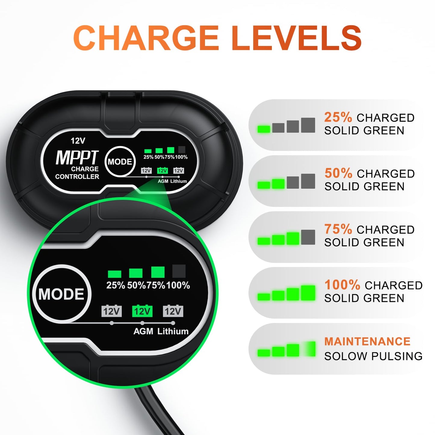 SUNER POWER Waterproof 50W 12V Solar Battery Charger & Maintainer PRO, Built-in UltraSmart MPPT Charge Controller, 12 Volt Solar Panel Trickle Charging Kits for Car Automotive Boat Marine RV Trailer