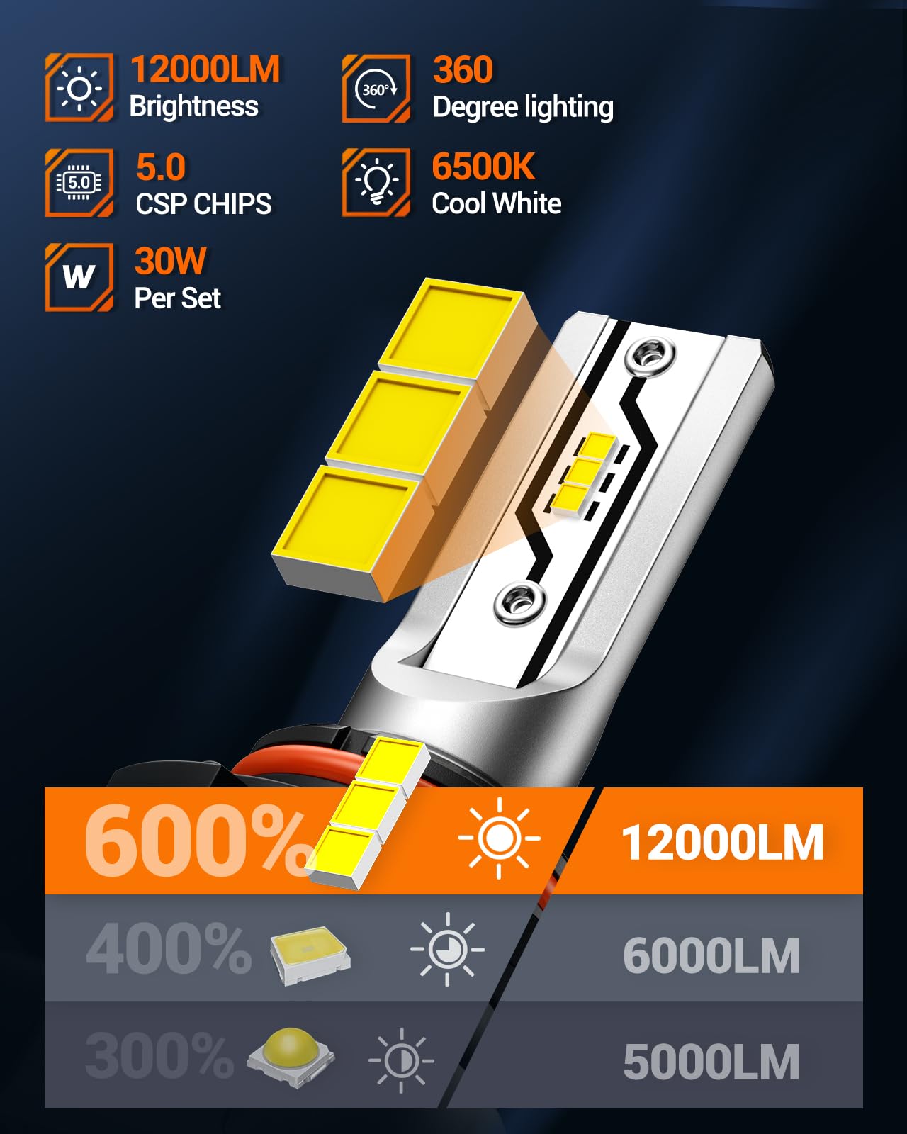 SEALIGHT H10 LED Fog Light Bulbs or DRL, 12000LM 9140 9145 Fog Lights LED Bulbs 600% Brightness Upgrade, 1:1 Size 100% Successful Installation for Trucks Cars, Pack of 2