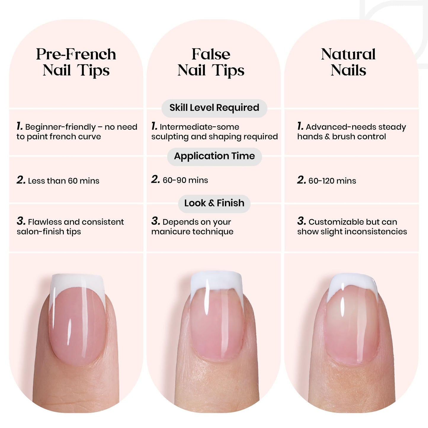 Beetles X Press Plus French Tip Nails - Candy French | Pink Long Square Press On Nails | 16 Sizes 160 Pcs Natural Salon Quality Gel Nail Tips