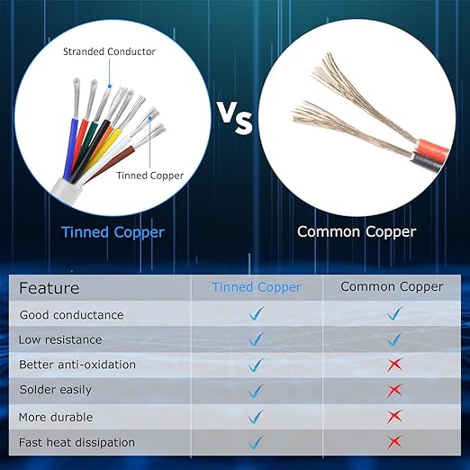 22 Gauge 8 Conductor Electrical Wire, 32.8FT White Stranded Low Voltage 22/8 PVC Case, 22 AWG Tinned Copper 8 Wire Extension Power for Strips LED Lamp Lighting
